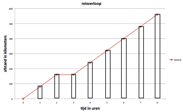 Wie Zijn Wij